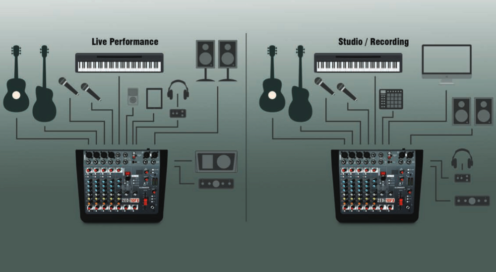 Mikser audio Allen&Heath ZEDi 10FX - miniatura