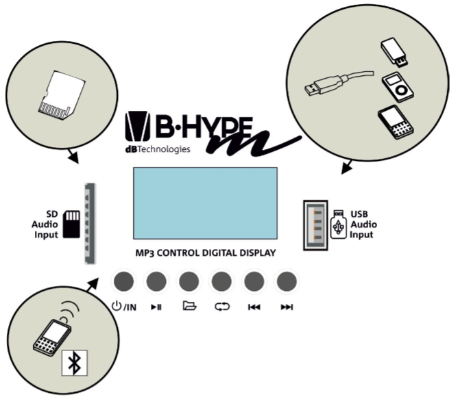 Zestaw nagłośnieniowy dB TECHNOLOGIES B-HYPE Mobile HT /akumulator /bluetooth - miniatura