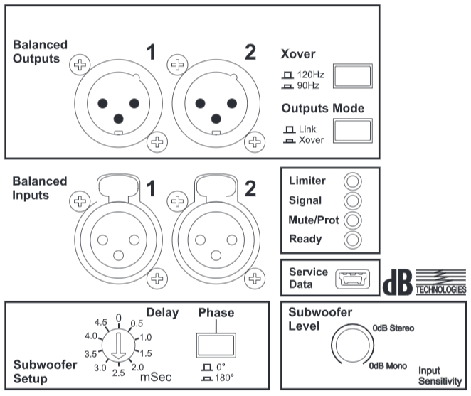 dB TECHNOLOGIES SUB 15H - miniatura