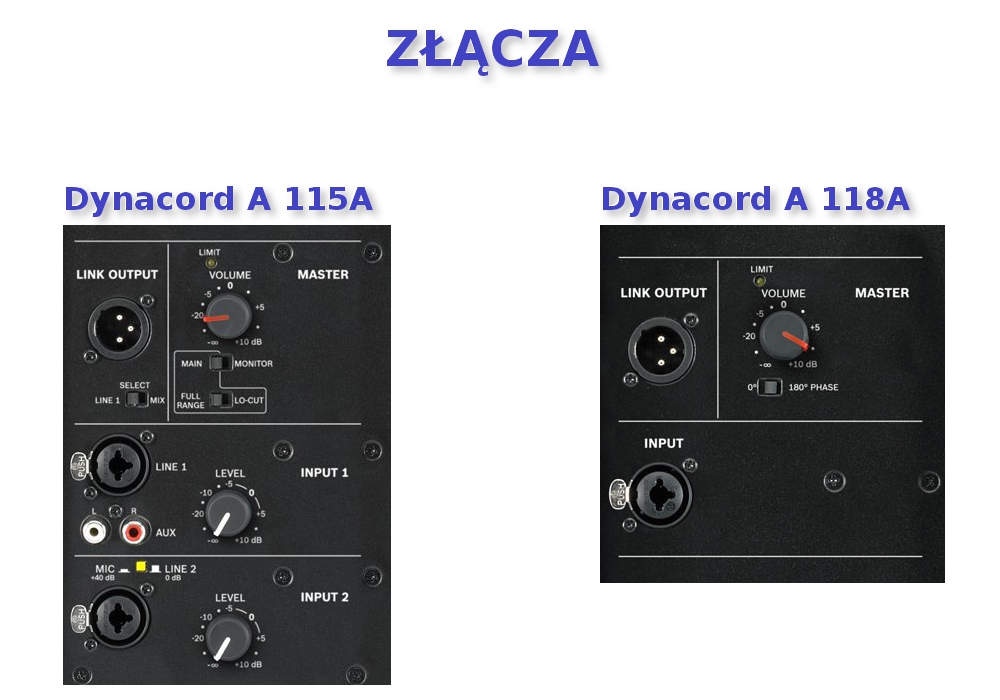 Zestaw nagłośnieniowy Dynacord A-Line 1145 - miniatura