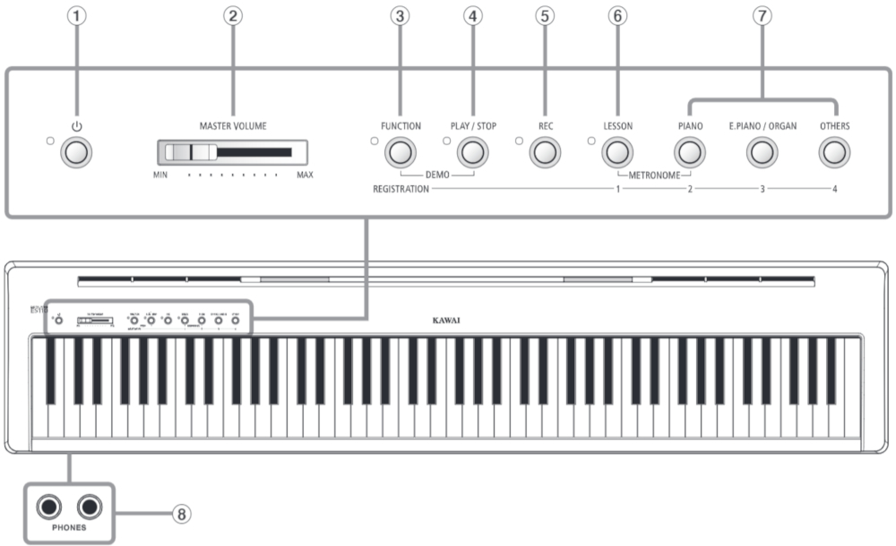 Pianino cyfrowe KAWAI ES110 B - miniatura