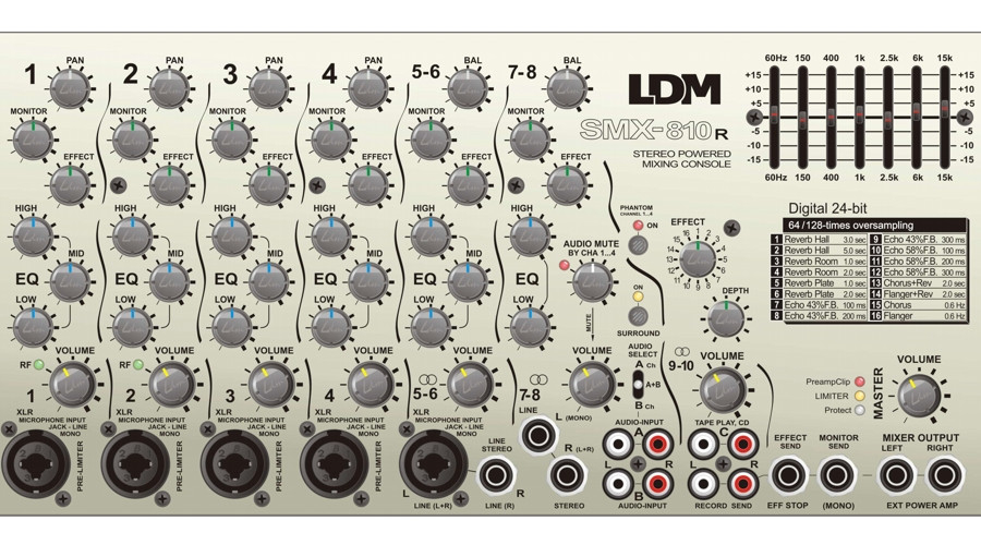 LDM Electronic SMX-810R - miniatura