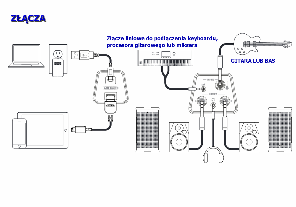 LINE6 SONIC PORT VX - miniatura