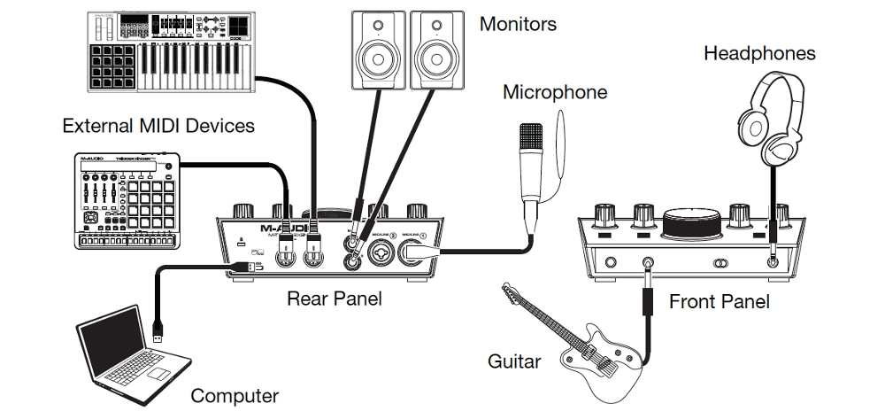 M-AUDIO M-Track 2X2M - miniatura