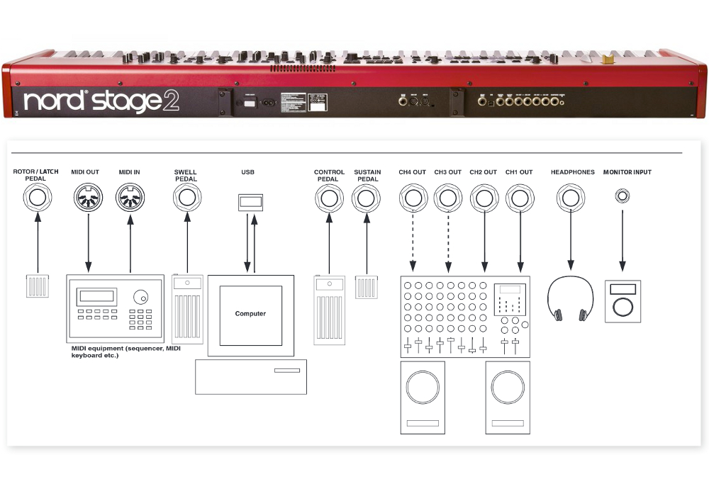 Nord Stage 2 SW73 - Wyprzedaż! - miniatura