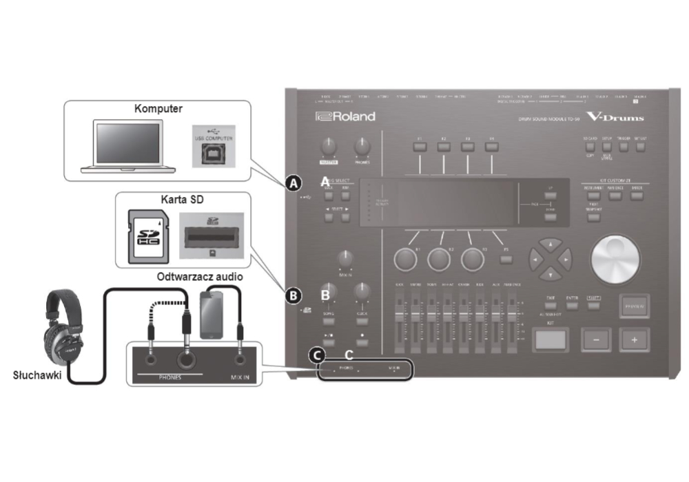 Roland TD-50K + statyw MDS-50K - miniatura