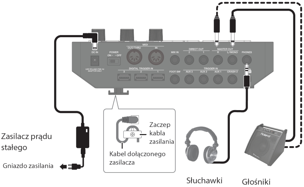 Perkusja elektroniczna Roland VAD506 - miniatura