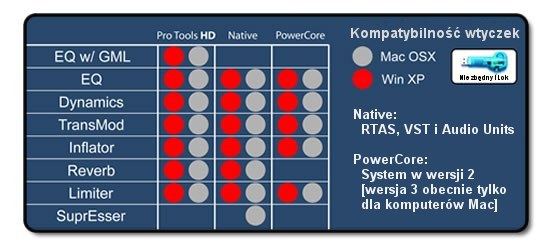 Sonnox EQ Native - miniatura