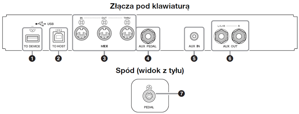 YAMAHA Clavinova CLP-785 PWH - miniatura