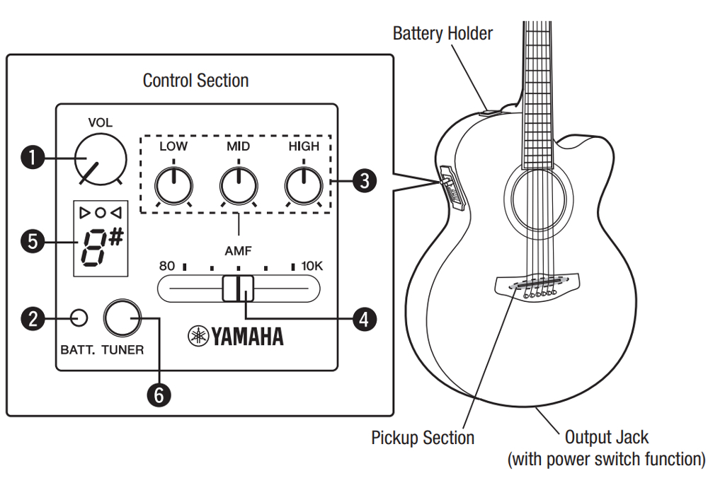 Gitara elektroakustyczna YAMAHA CPX-600 BL - miniatura