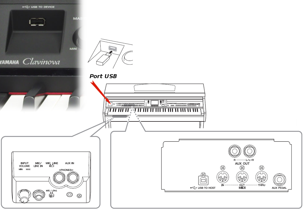 Pianino cyfrowe YAMAHA CVP-701 PE - miniatura