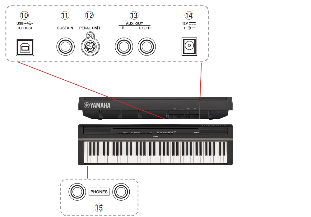 Pianino cyfrowe YAMAHA P-121 B + NOGI - miniatura