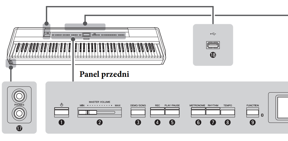 Pianino cyfrowe YAMAHA P-515 B - miniatura