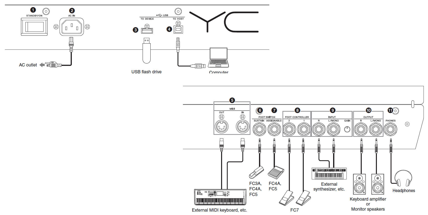 Keyboard YAMAHA YC61 - miniatura