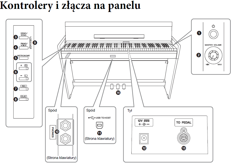 YAMAHA YDP-S34 WA - miniatura
