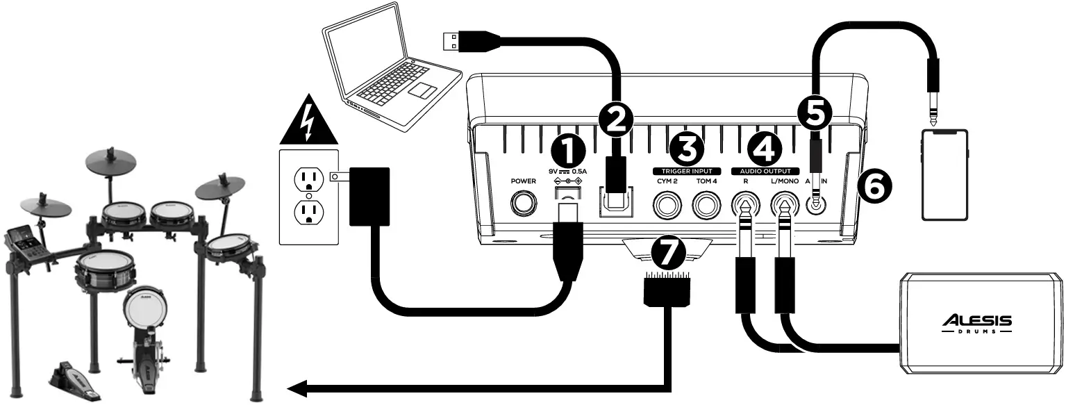 Perkusja elektroniczna ALESIS Nitro PRO Kit - miniatura