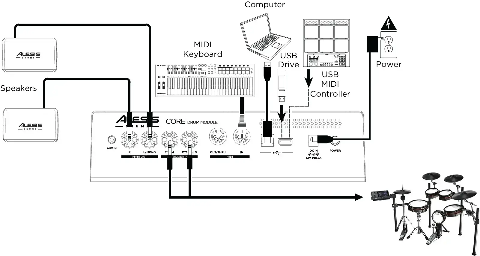 Perkusja elektroniczna ALESIS Strata Core - miniatura