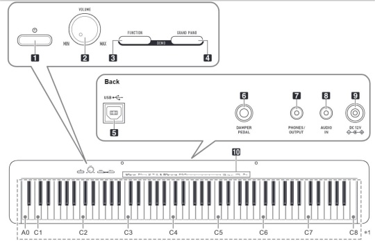 Pianino cyfrowe CASIO CDP-S110 BK + NOGI - miniatura