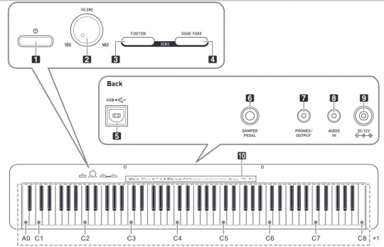 Pianino cyfrowe CASIO CDP-S110 WE - miniatura