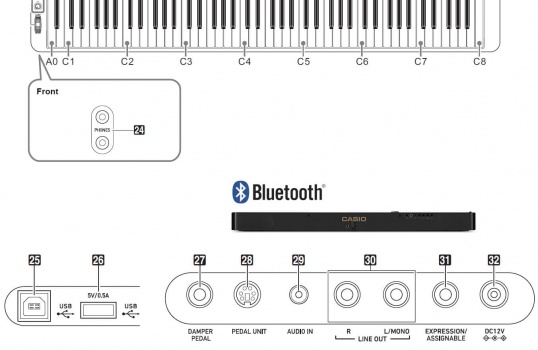 Pianino cyfrowe CASIO PX-S3100 BK - miniatura