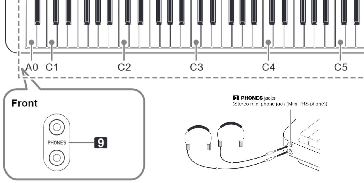 Pianino cyfrowe CASIO Privia PX-S5000 BK + NOGI - miniatura