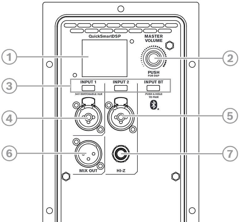 Kolumna aktywna Electro-Voice ZLX-12P-G2 - miniatura