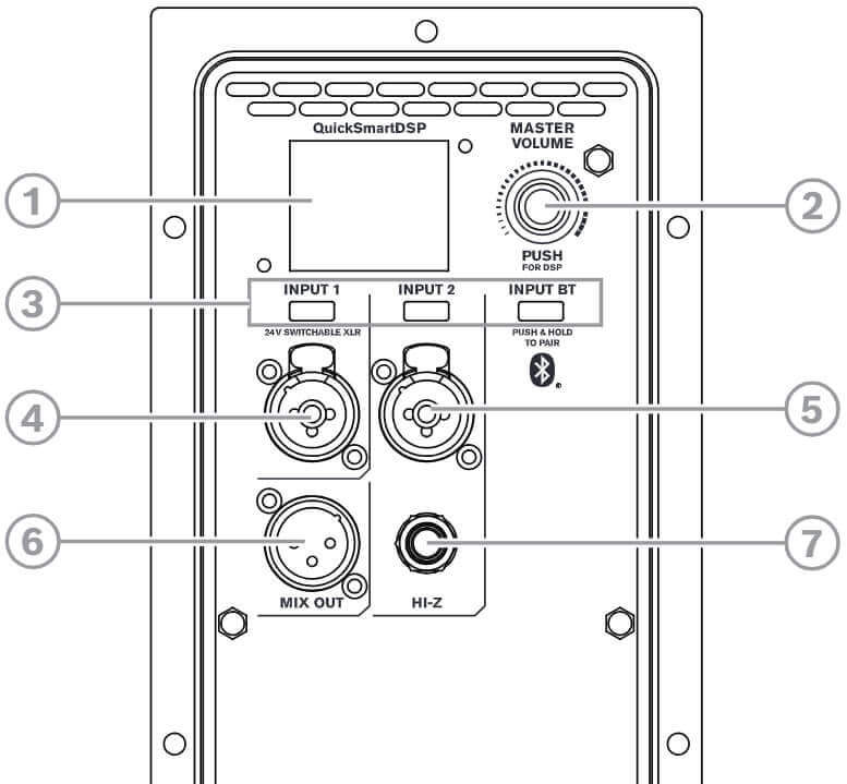 Kolumna aktywna Electro-Voice ZLX-8P-G2 - miniatura