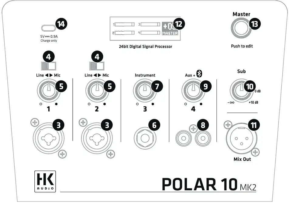 Nagłośnienie słupkowe HK Audio POLAR 12 MK2 - miniatura