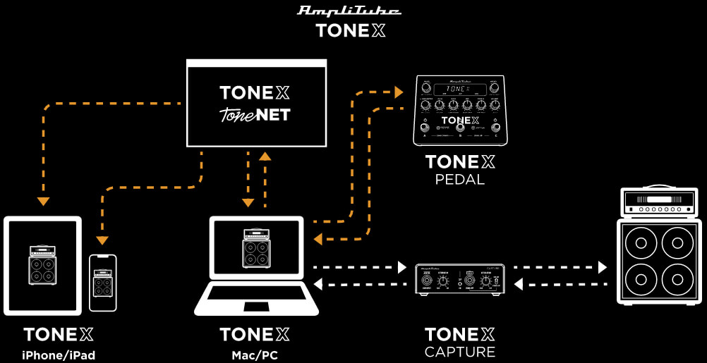 Multiefekt gitarowy IK Multimedia ToneX Pedal - miniatura