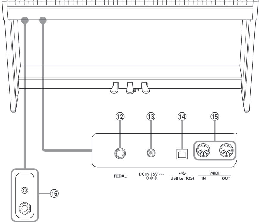 Pianino cyfrowe KAWAI CN29 W - miniatura