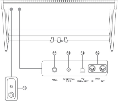 Pianino cyfrowe KAWAI CN29 W - miniatura