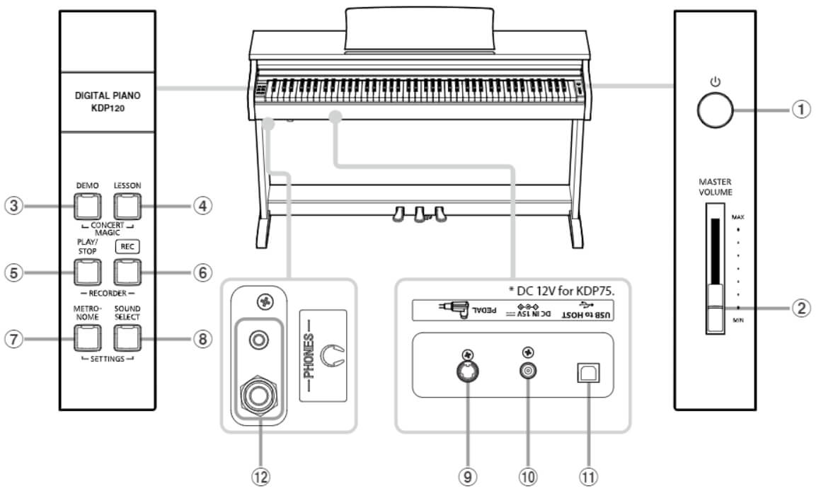 Pianino cyfrowe KAWAI KDP 120 WH - miniatura