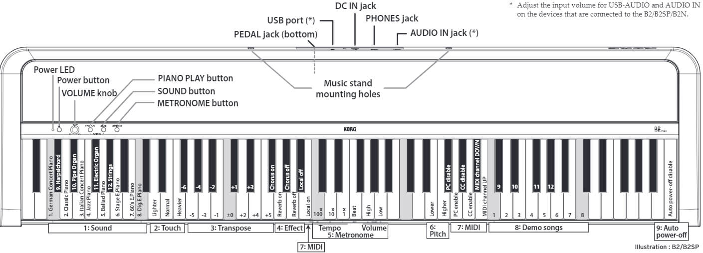 Pianino cyfrowe KORG B2 BK + NOGI - miniatura