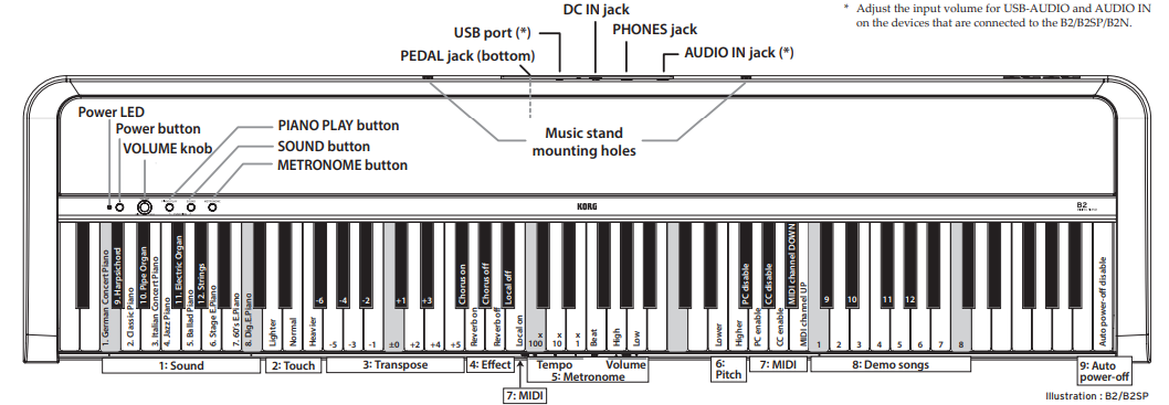 Pianino cyfrowe KORG B2SP BK - miniatura