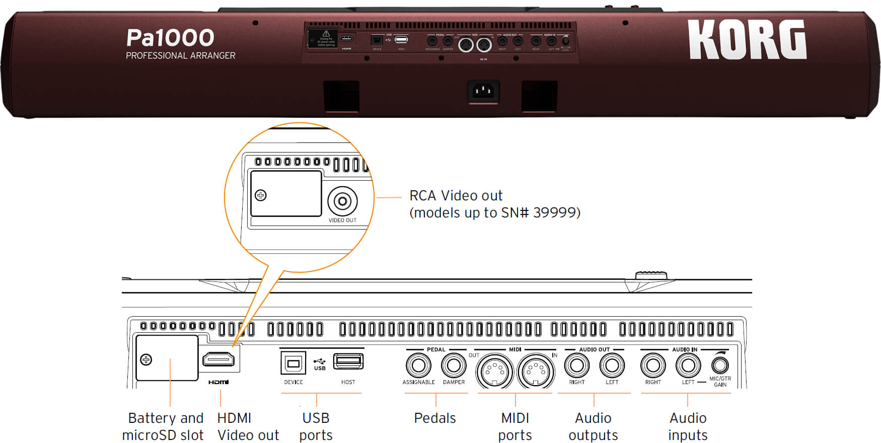 Keyboard KORG Pa1000 + pakiet Pa1000 MUSIKANT - miniatura