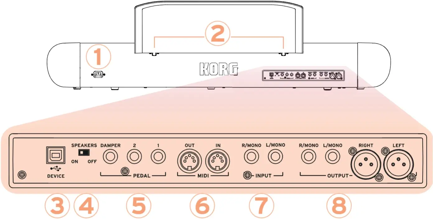 Pianino cyfrowe KORG SV-2 73 - miniatura