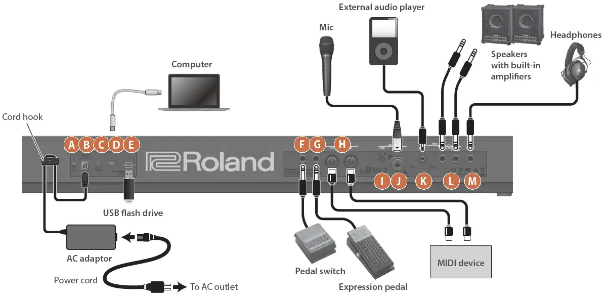 Syntezator Roland JUNO-D7 - miniatura
