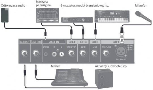 Roland KC-200 - miniatura