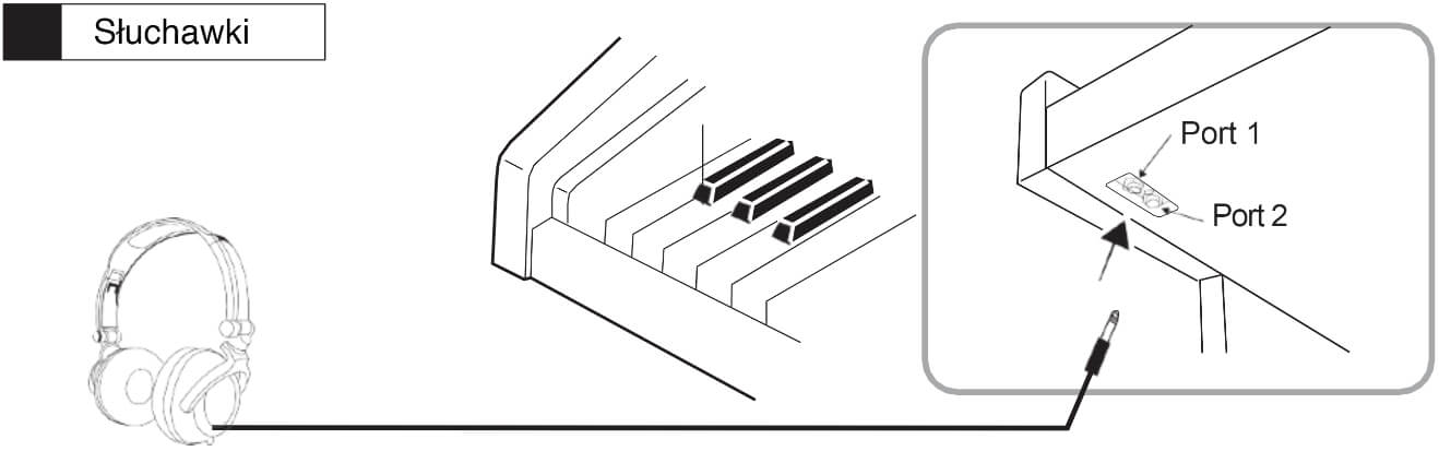 Pianino cyfrowe Samick DP-500 RW + ława + słuchawki + LEKCJE GRATIS - miniatura