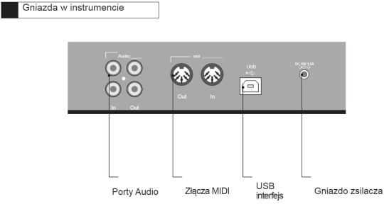 Pianino cyfrowe Samick DP-500 WH + ława + słuchawki + LEKCJE GRATIS - miniatura