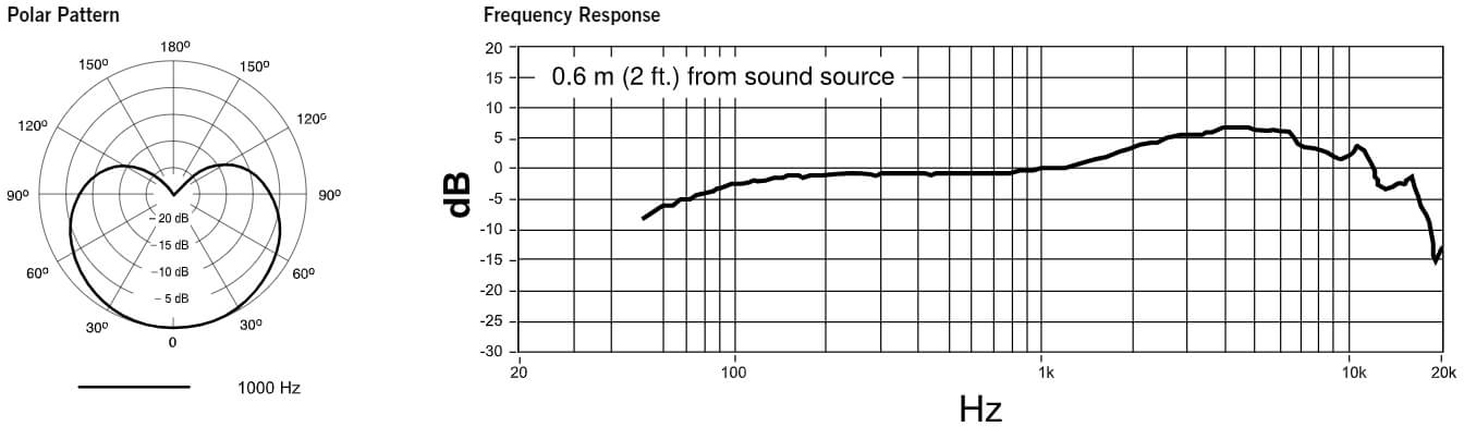 Mikrofon dynamiczny SHURE PGA48-QTR - miniatura