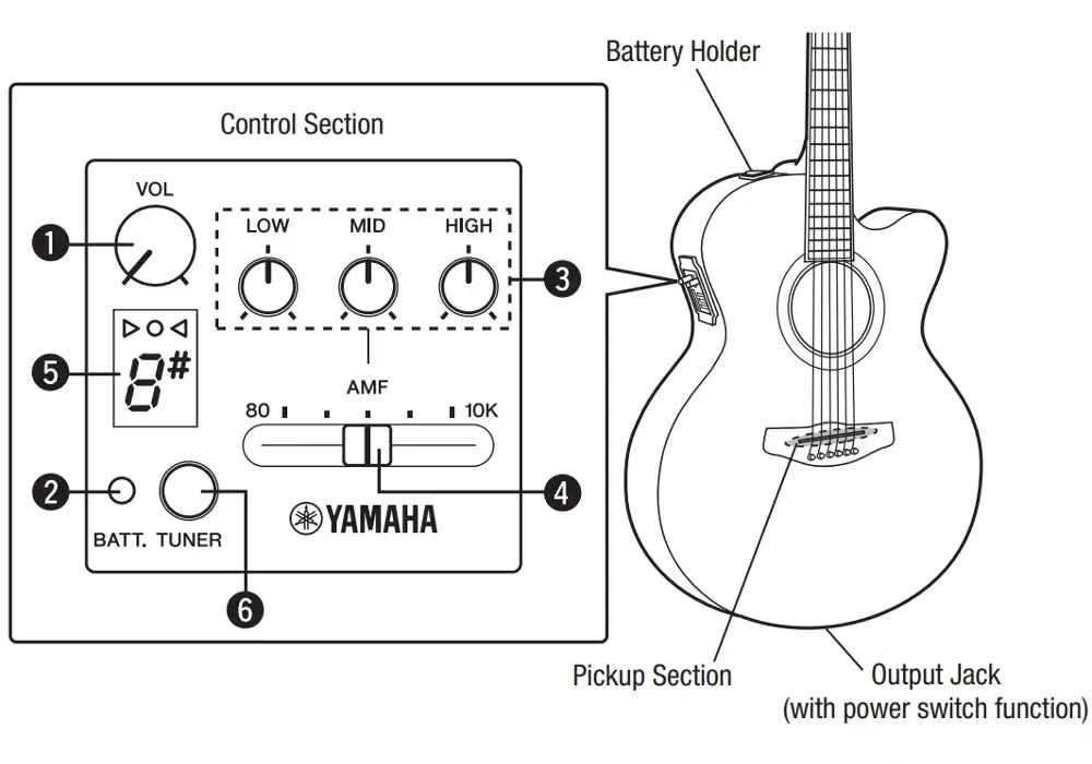 Gitara elektroakustyczna YAMAHA APX-600M SMOKY B - miniatura