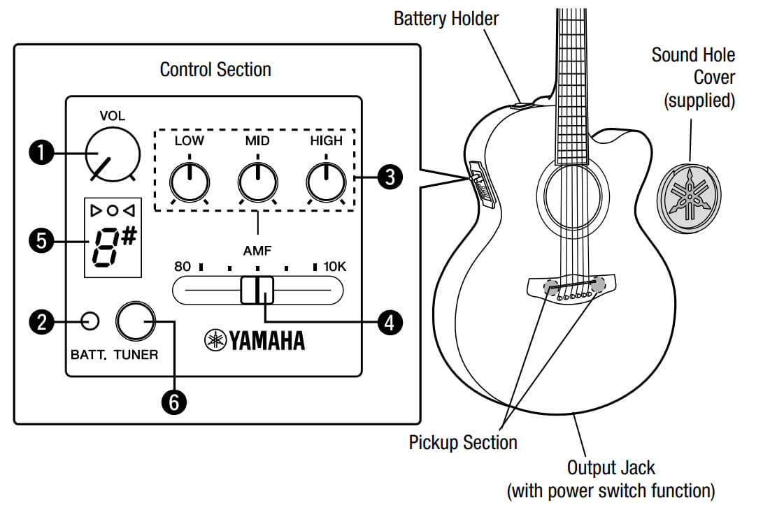 Gitara elektroakustyczna YAMAHA APX-700II BL - miniatura
