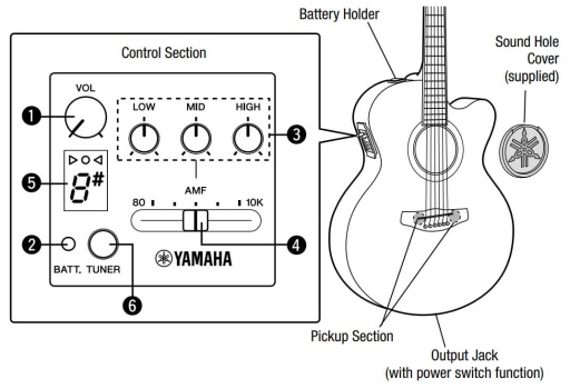 Gitara elektroakustyczna YAMAHA APX-700II NT - miniatura