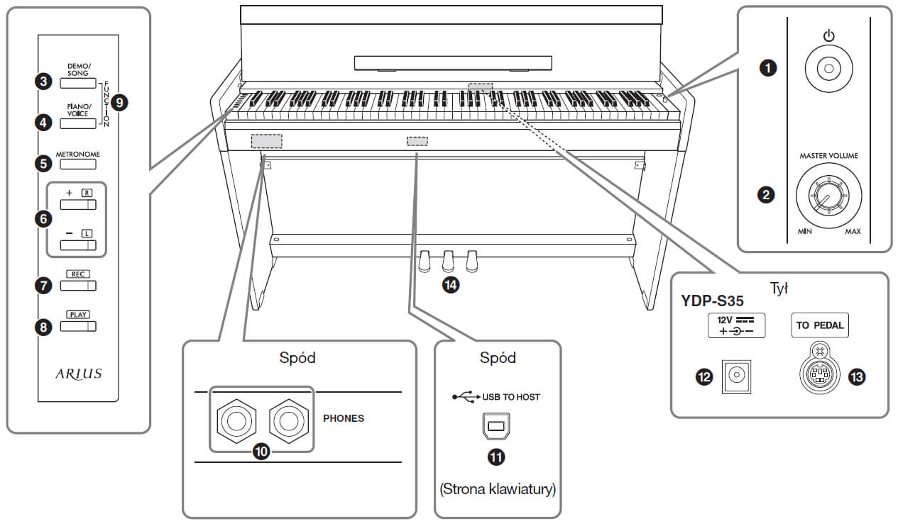 Pianino cyfrowe YAMAHA ARIUS YDP-S35 WH - miniatura