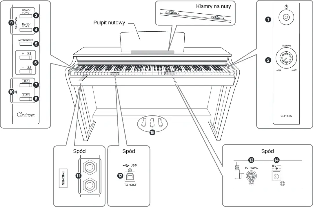 Pianino cyfrowe YAMAHA CLP-825 WH - miniatura
