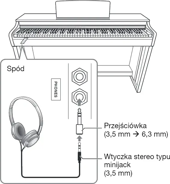 Pianino cyfrowe YAMAHA CLP-825 WH - miniatura