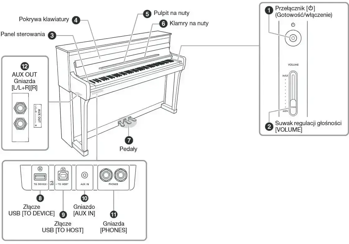 Pianino cyfrowe YAMAHA CLP-835 WB - miniatura