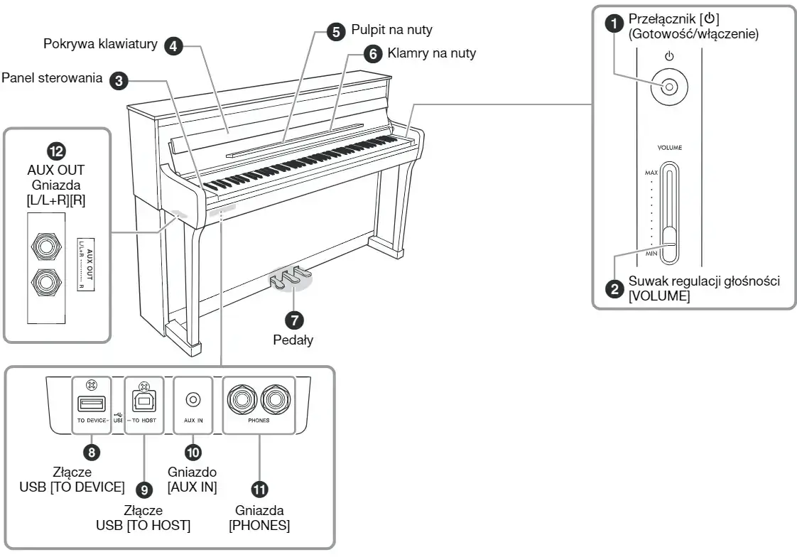 Pianino cyfrowe YAMAHA CLP-845 WH - miniatura