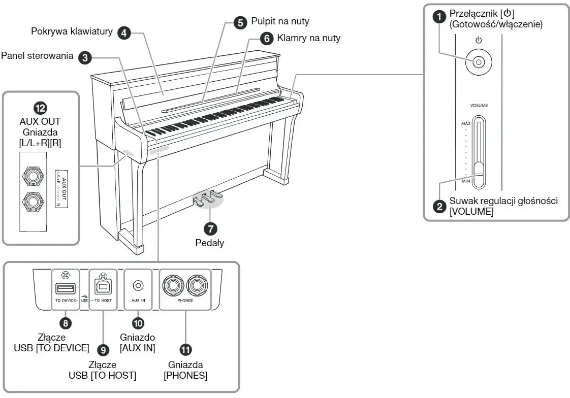 Pianino cyfrowe YAMAHA CLP-875 WH - miniatura